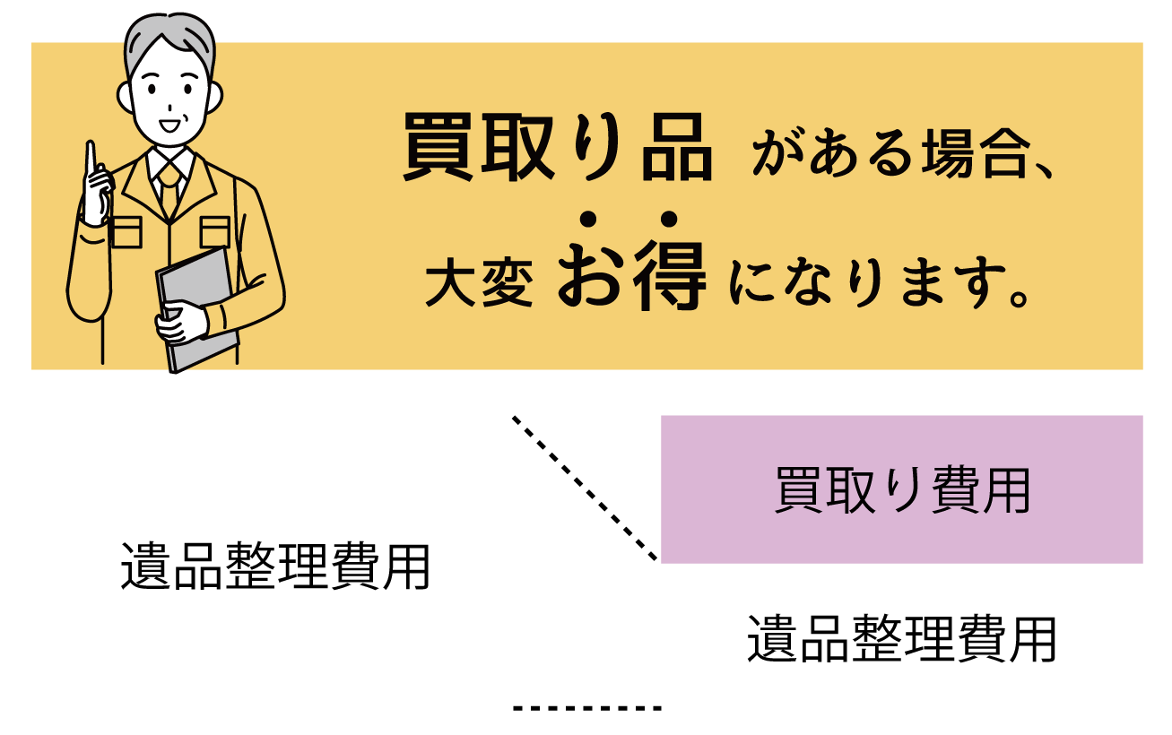 買取り品がある場合大変お得になります