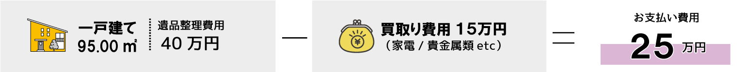 買取り費用15万円