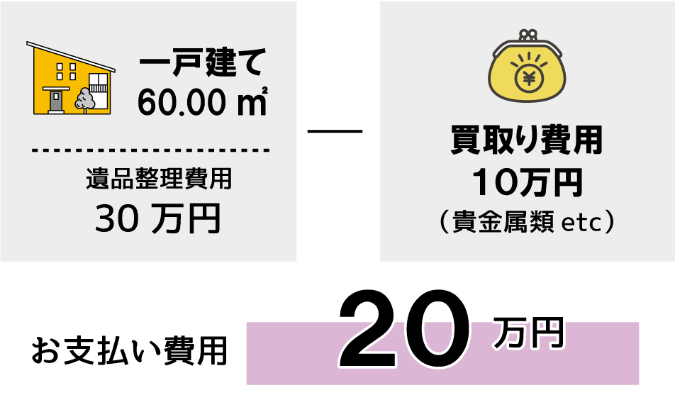 買取り費用10万円