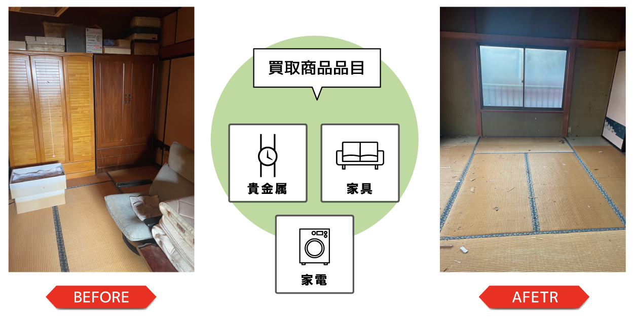 洋服などの買取り